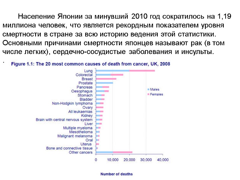 Население Японии за минувший 2010 год сократилось на 1,19 миллиона человек, что является рекордным